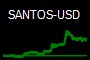 SANTOS-USD
